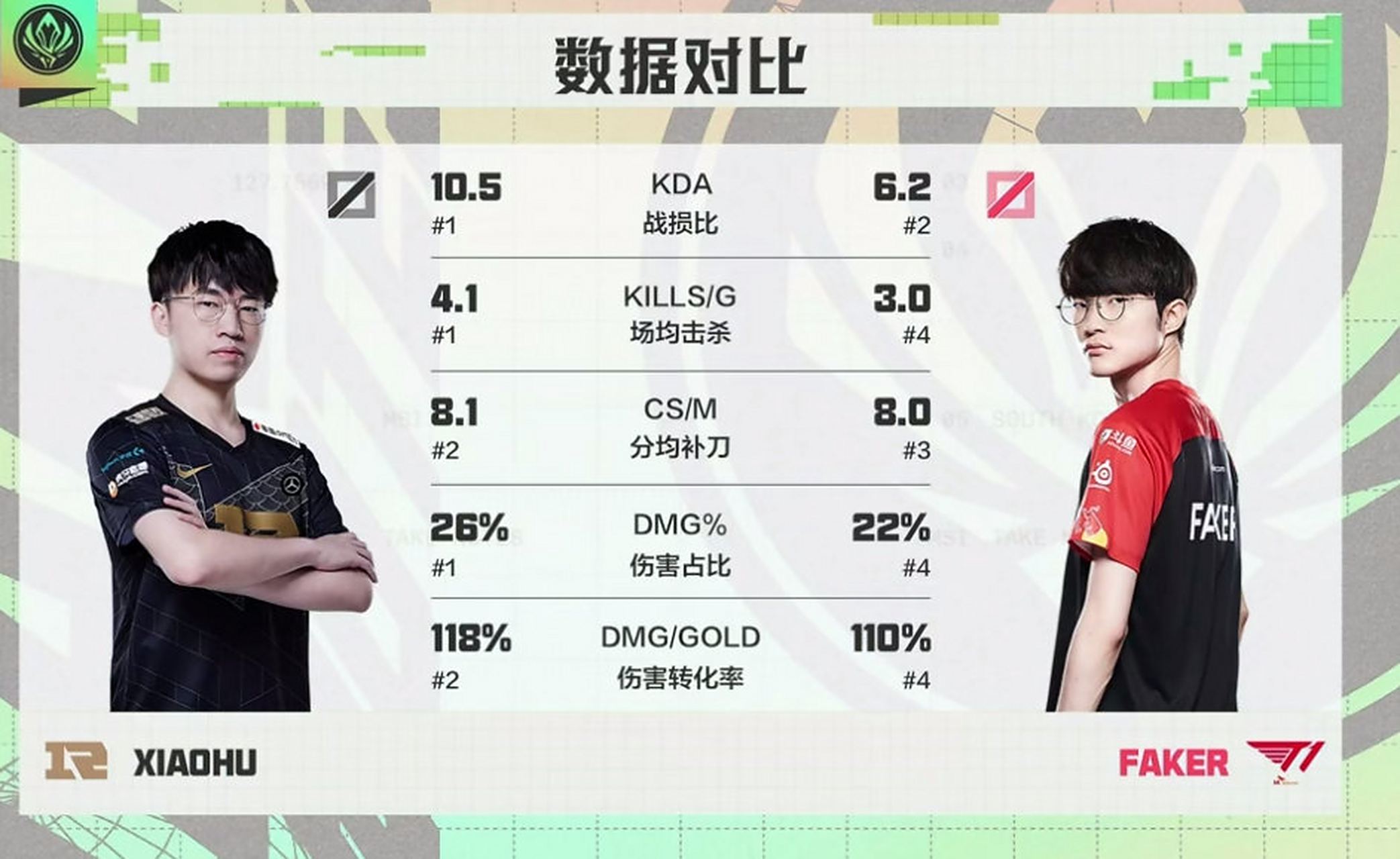 关于Faker关键节点爆冷，RNG带队取胜！的信息